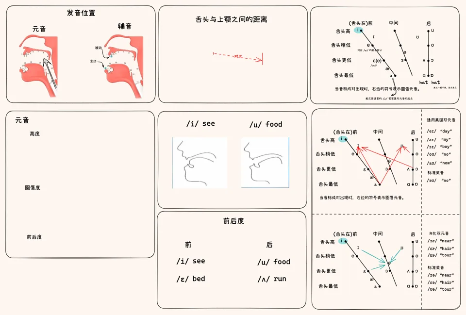 元音 · 视频封面