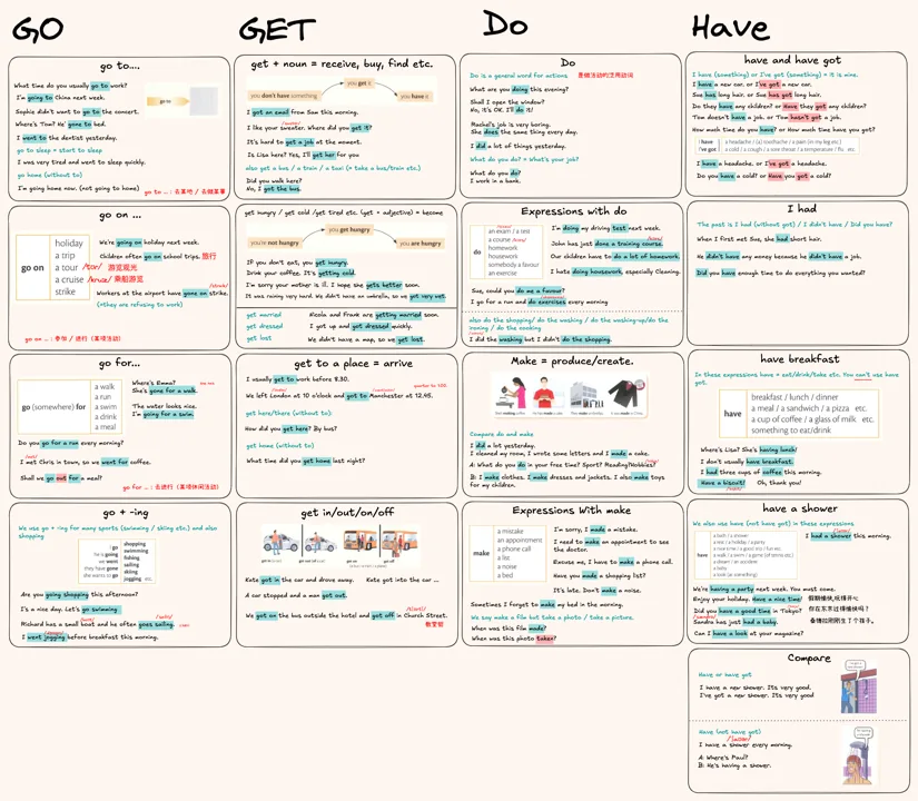 Go、Get、Do、Have · 视频封面