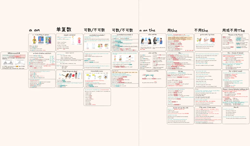 冠词 a、an、the · 视频封面