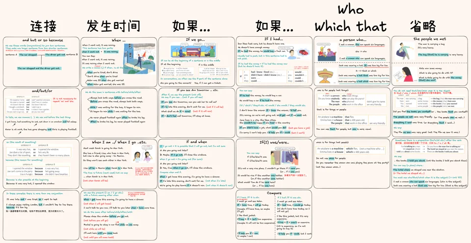 简单句组成长句 · 视频封面
