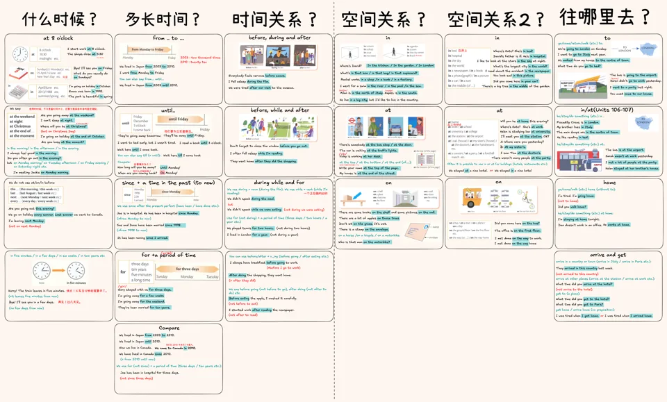介词 · 视频封面