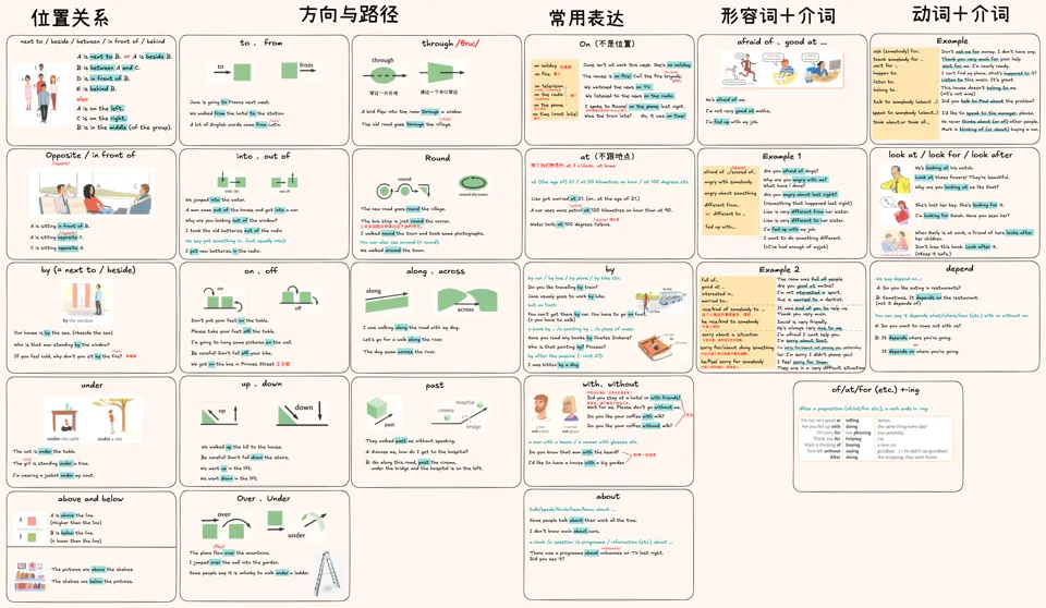 英语中的“小词” · 视频封面