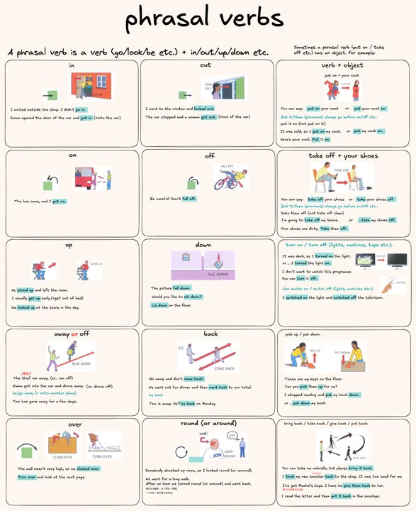 Phrasal verbs 短语动词 · 视频封面